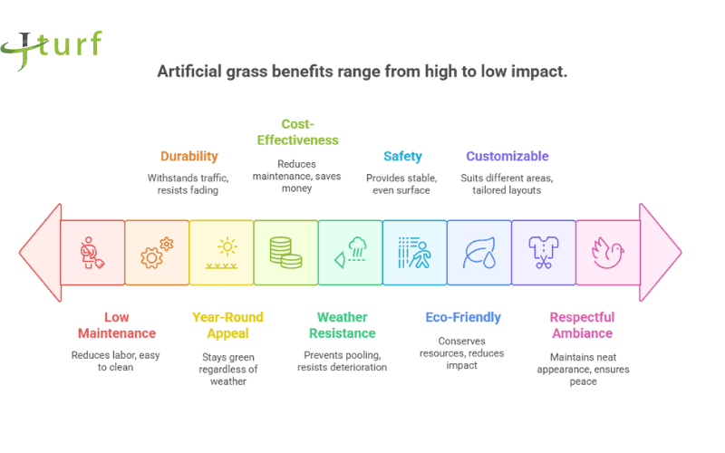Infographic illustrating artificial grass benefits