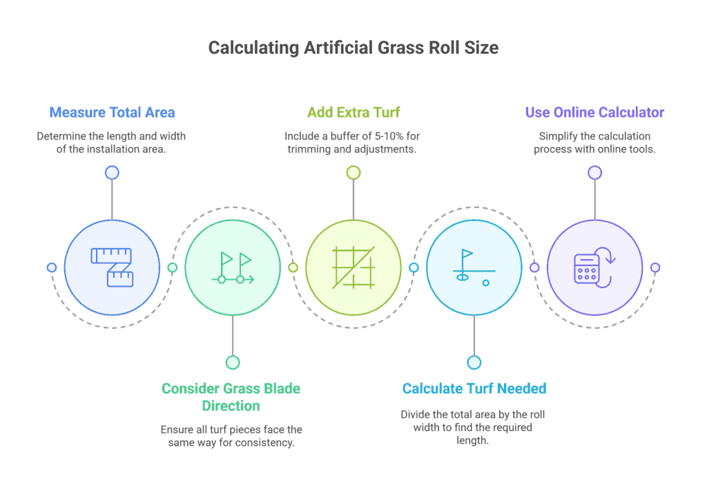 Pasos para calcular el tamaño del rollo de césped artificial