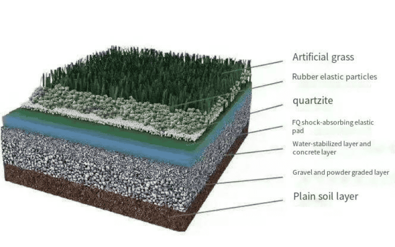 structure and layers of artificial turf 1